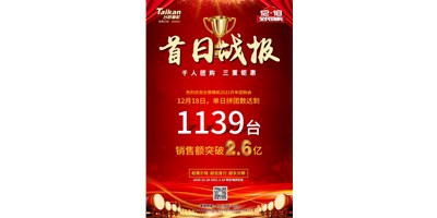 首日狂拼1139臺(tái)，銷售額破2.6億：臺(tái)群精機(jī)2021開年團(tuán)購贏得開門紅