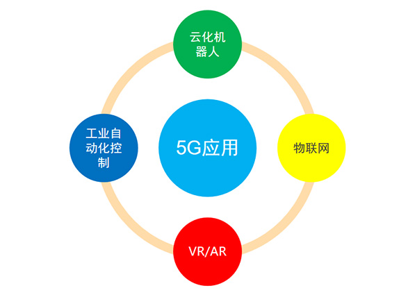5G變化及應(yīng)用、投資規(guī)模及產(chǎn)業(yè)鏈分布